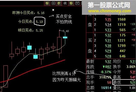 黄金买点---波动仪出品