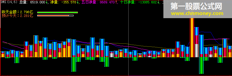 组合dmi