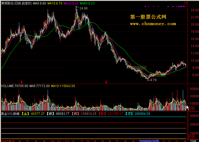 黄金vol新编