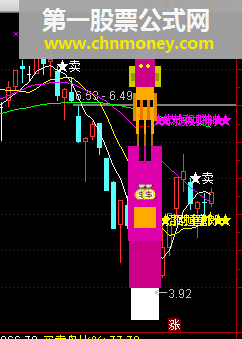 迎财神 一个很好的指标 楼楼觉得适合快进快出