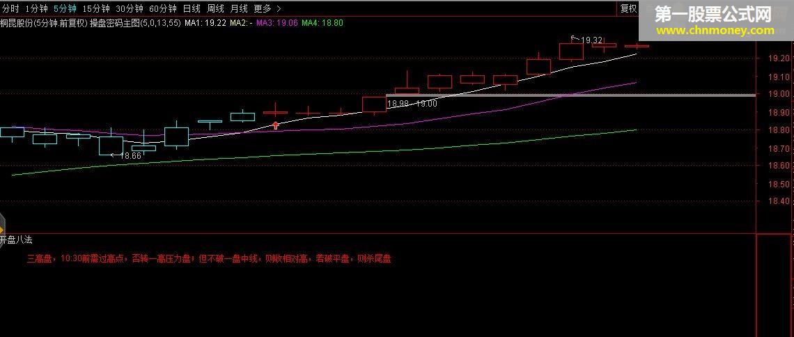 开盘八法源码已出，已能自动输出结论，大师来看看，谢谢