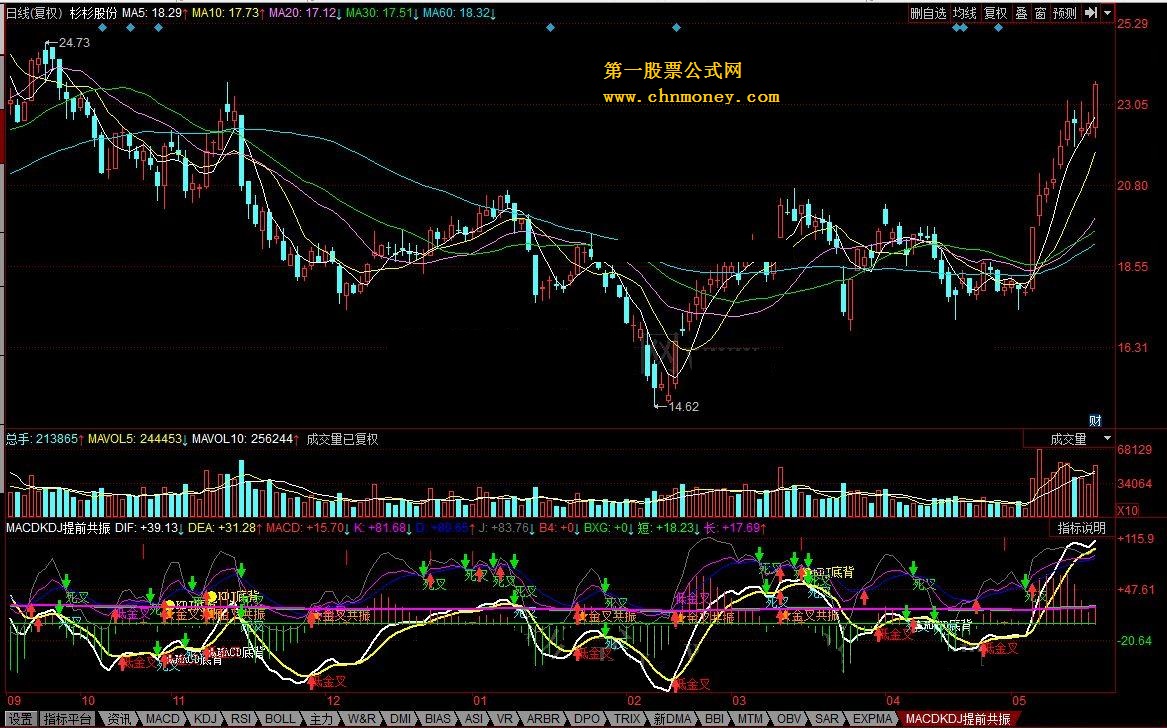 macdkdj提前共振 把macd的周期改了一下，提前金叉提早判断