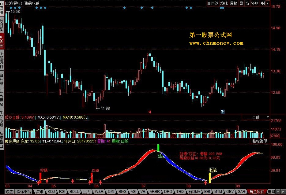 黄金顶底 显示每股收益f10资料