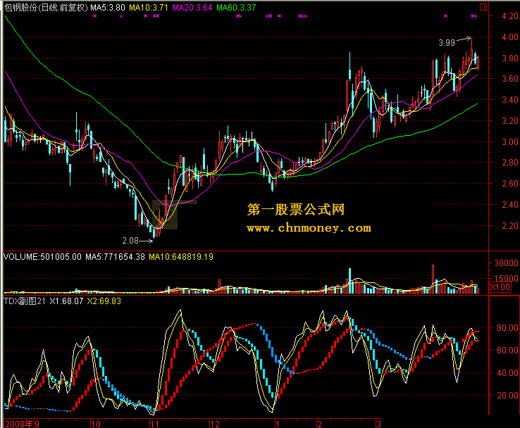 tdx副图21