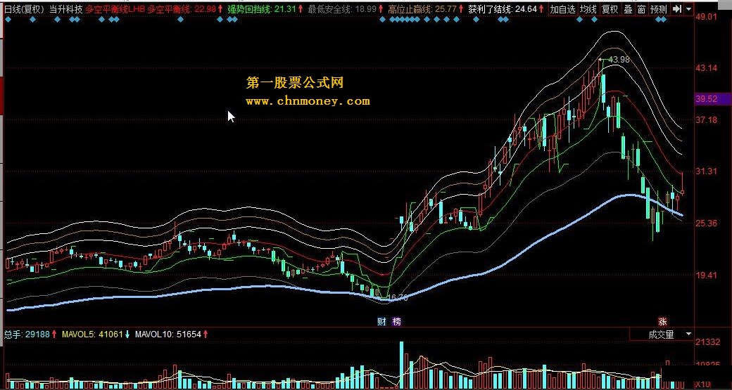 多空平衡线lhb