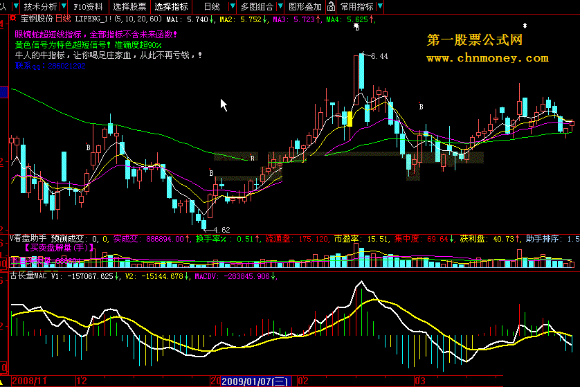 古长量macd原码