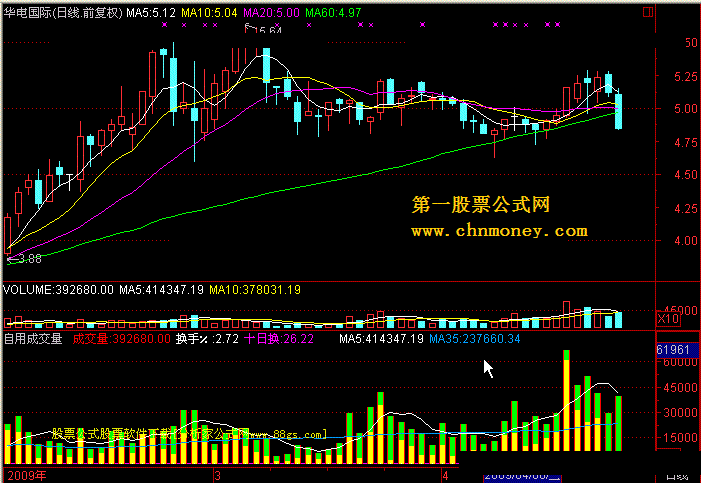 自用成交量