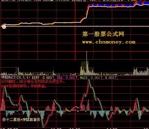 神獒macd（分时副图）- ㊣十二星座*神獒赢富㊣之一