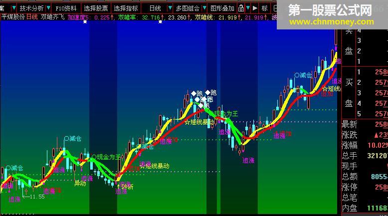 双雄齐飞2个公式