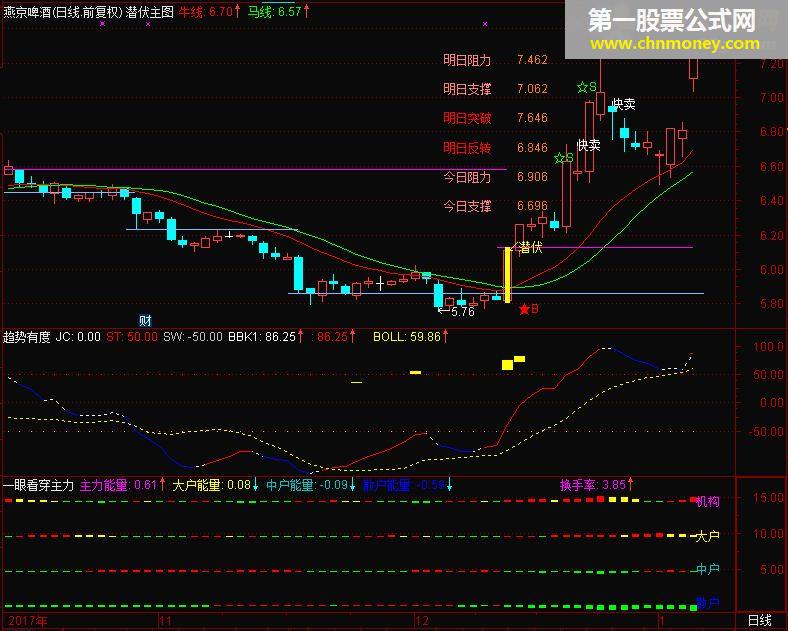 通达信公式