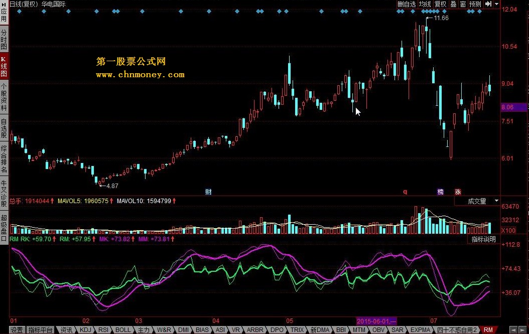 rsi_macd