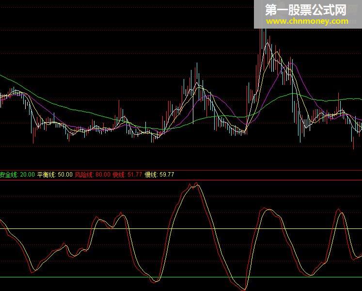 守株待兔