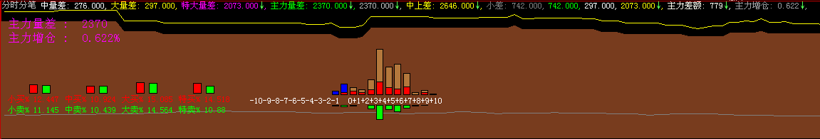 分时分笔 大智慧新一代l2(免费版)都可用的公式