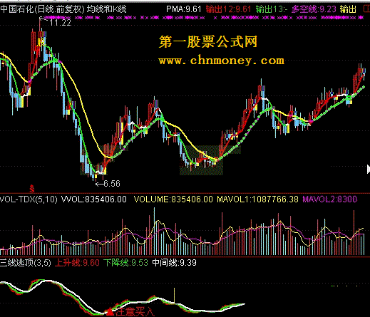 三线逃顶 攻守兼备 通达信版