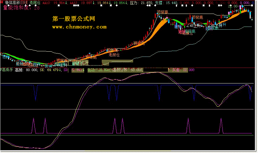 高低手大智慧l2版  一个短线好指标，大智慧l2，同花顺可用，重在简单实用