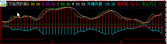 杨百万逃顶抄底