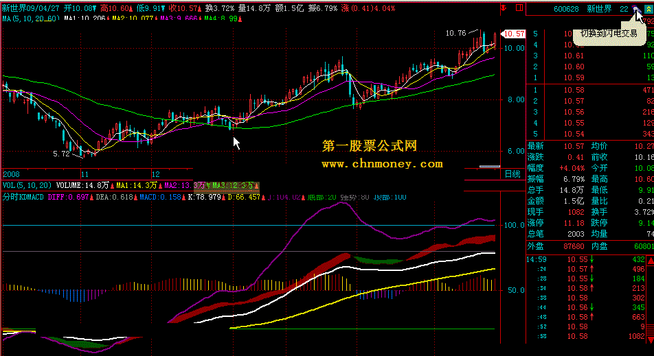 分时kdmacd（斯道客版）