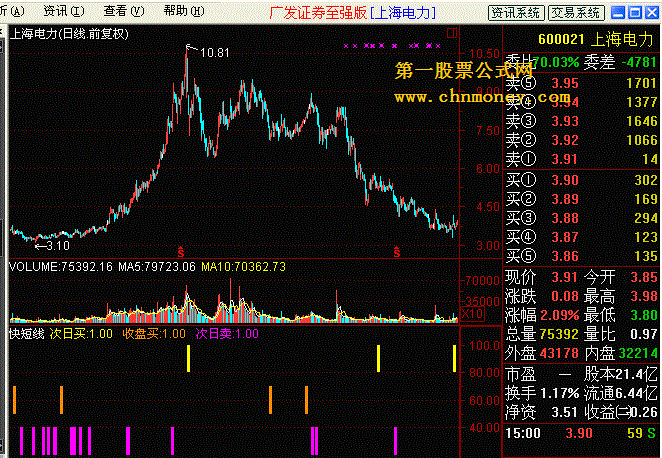 快速短线.tnc