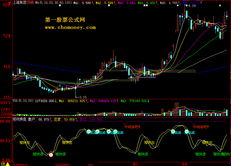 短线操盘