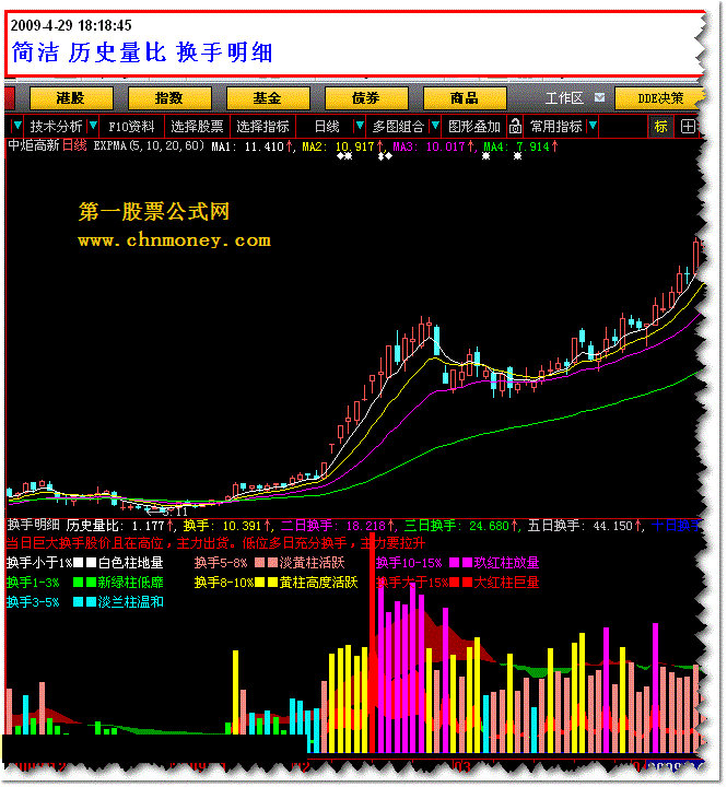 【换手明细】通达信版