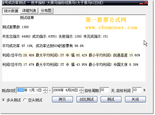 大黑马源码指标 成功率97.19%