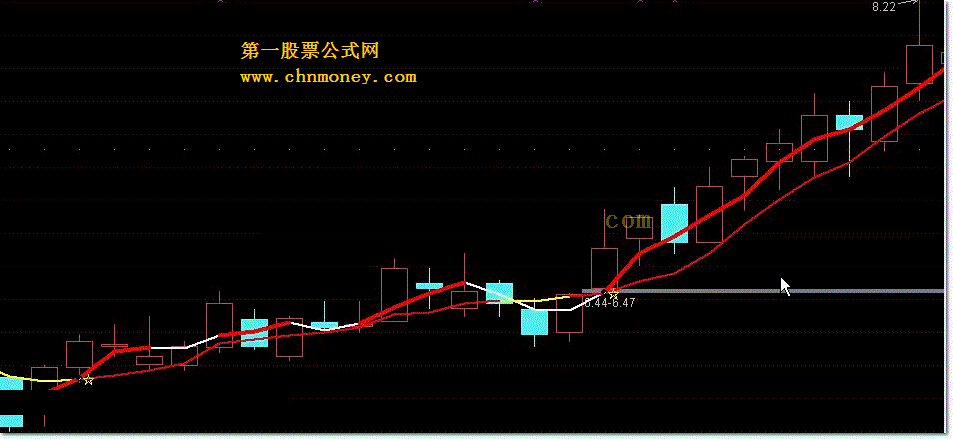 奉献自用三六均线   短线操作感觉不错  喜欢的拿去