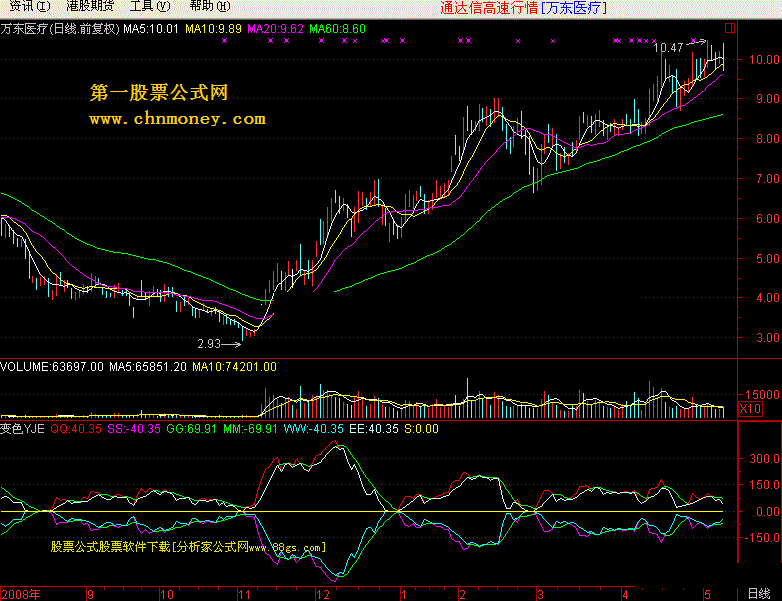 变色yje 通达信