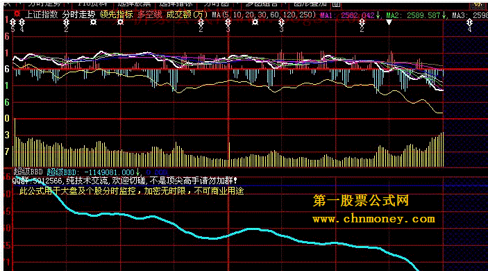 大智慧超级bbd