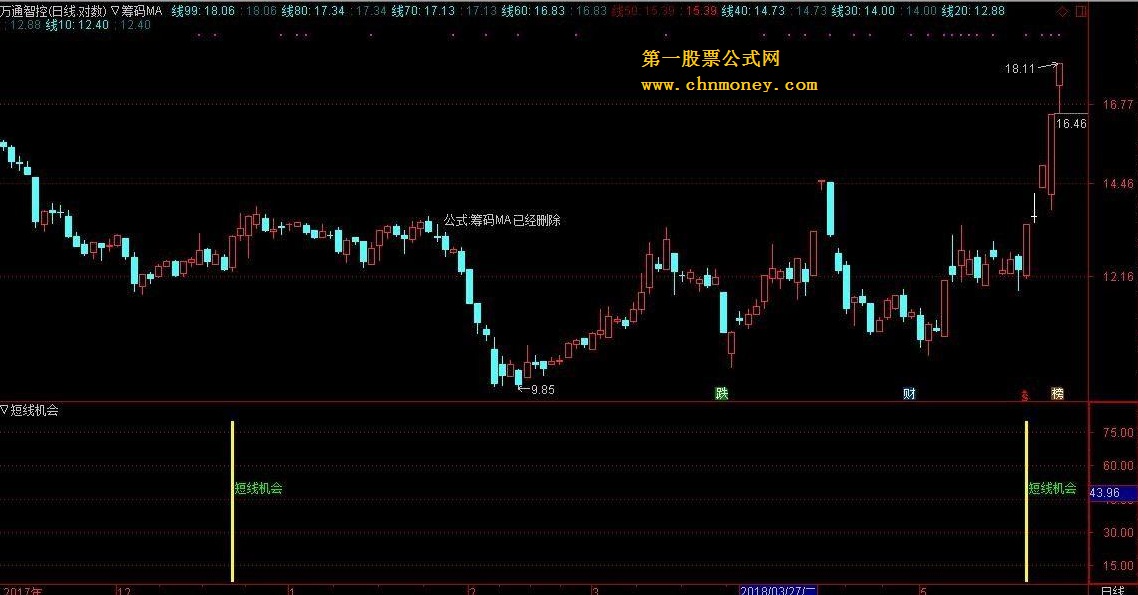 短线机会（源码、副图、通达信、贴图）无未来