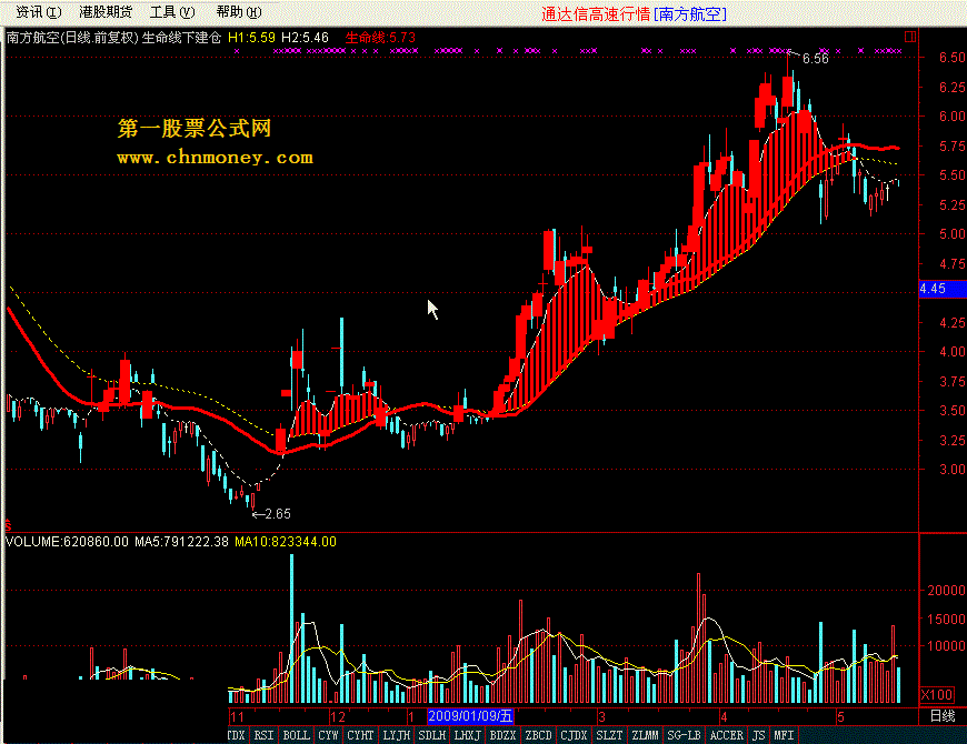 生命线下建仓等暴涨