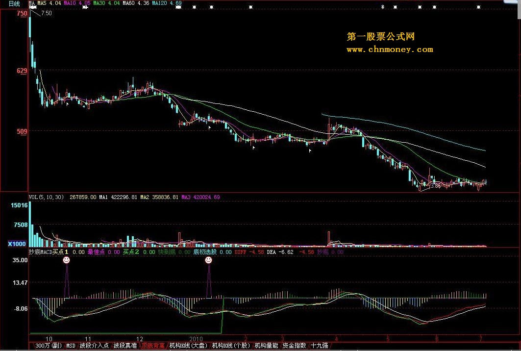 抄底macd