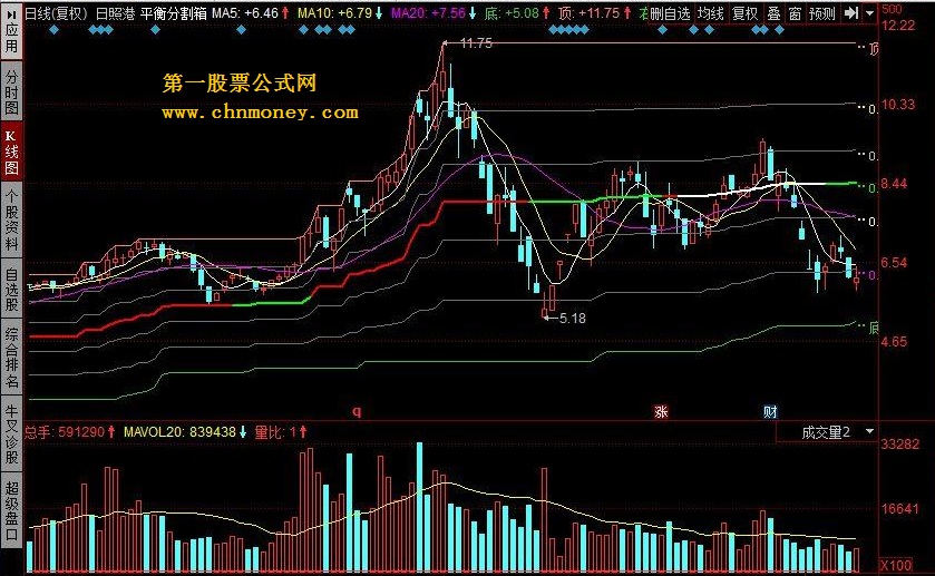 平衡分割箱 看图操作，黄金分割理论