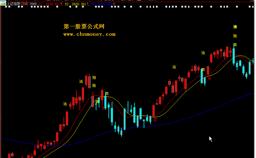 顶级买卖 - 去了时限的