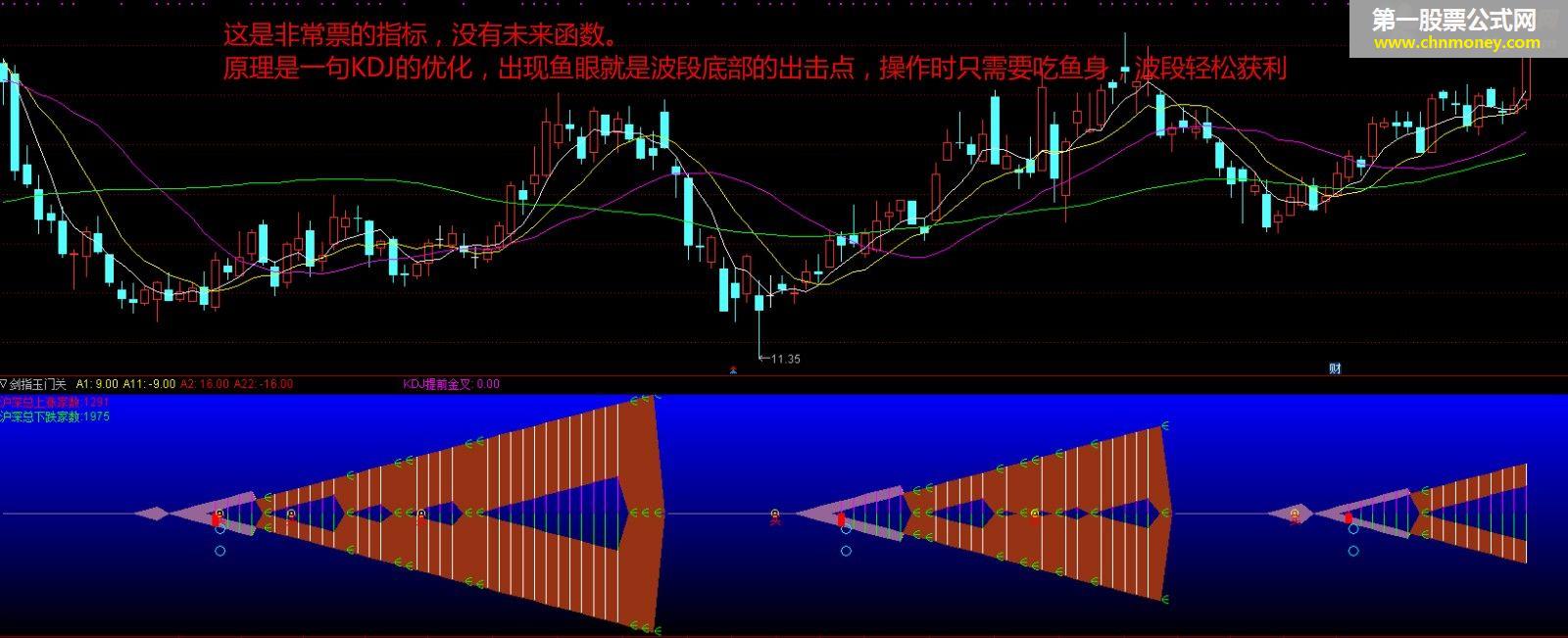 原佛山无影脚流出的波段抄底指标，轻松选牛股，无未来，源码