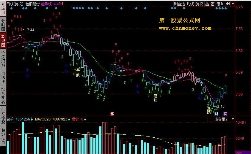 趋势线过山车 专为过山车行情弄的逃生门