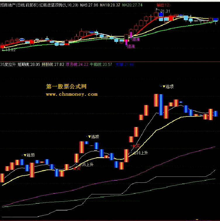 【35度拉升】(源码) 色狼专用 体验35度拉升的快感