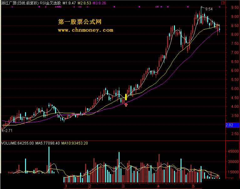 rsi