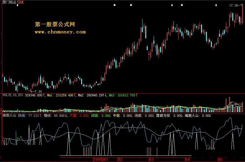 海底火山大智慧l2版 通用源码