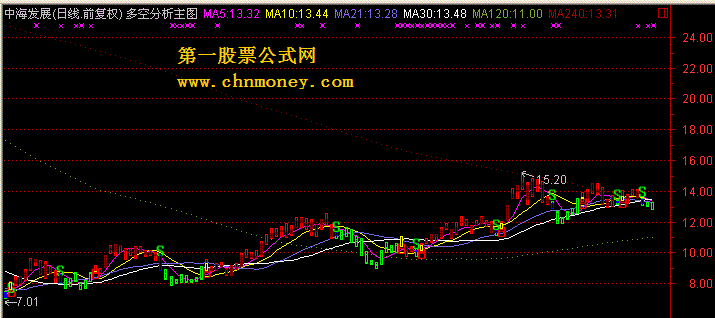 标价68000元智慧王私募版的指标