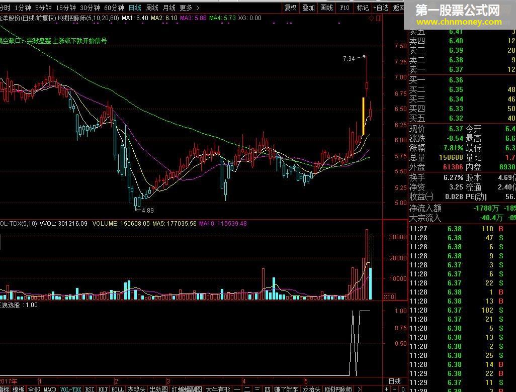 三浪选股（指标 选股/副图 通达信 贴图）无密码