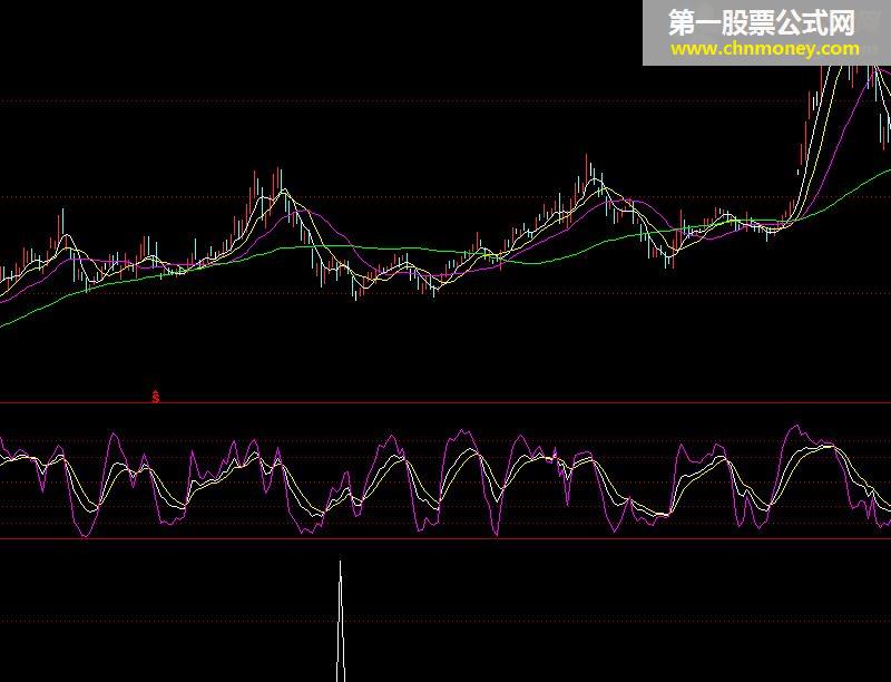 猎手8号 金钻指标