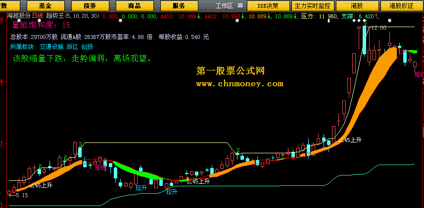 趋势王