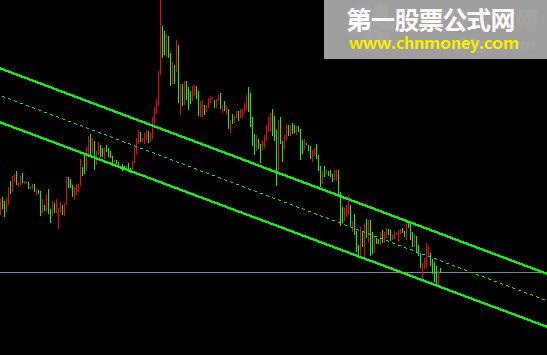 shi_channel_true.mq4指标