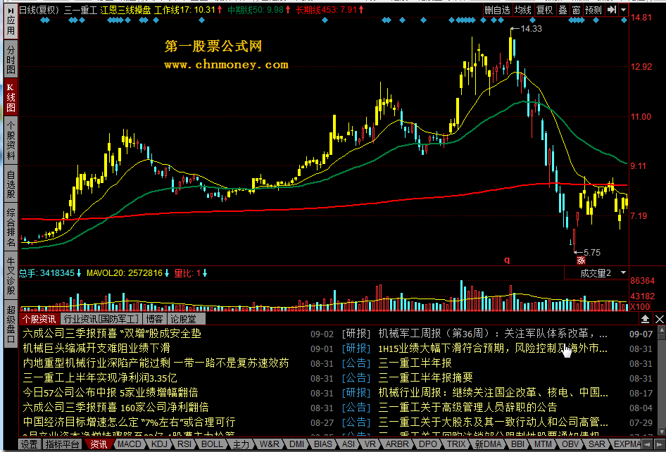 江恩三线操盘（源码 主图 通达信 贴图）