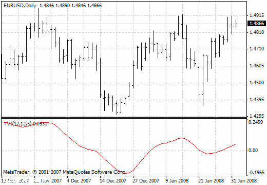 ticks volume 指标