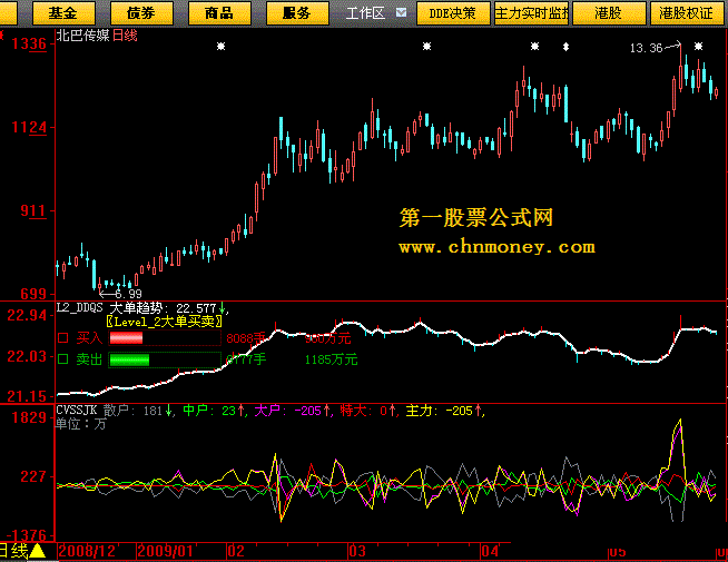 天地①号(用于回调、除权后的支撑和压力)__画线