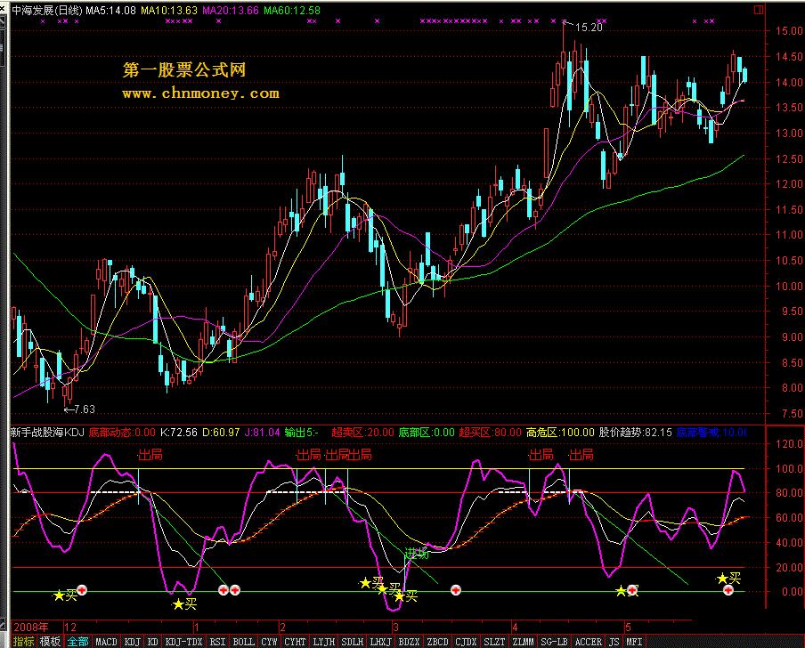 新手战股海之kdj 通达信版
