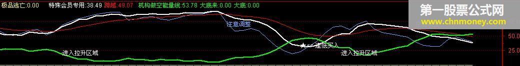 机构之星（源码） - 机构专用指标 与机构同行。