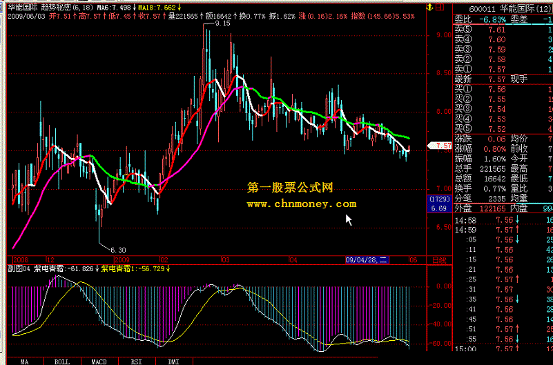 通达信副图指标04