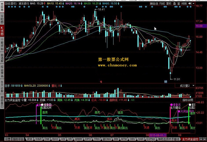 主力资金监控